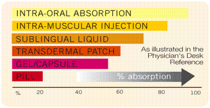 absorption_chart