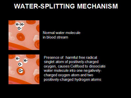 Water splitting technology