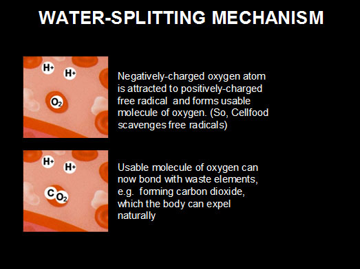 Water splitting technology